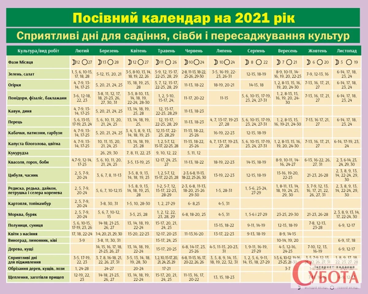 Посадочный календарь на апрель и май 2024. Посівний календар. посівний календар 2023. 2023 год лунный посевной. православный посевной календарь.