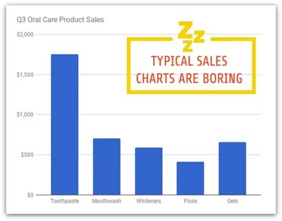 Sales chart