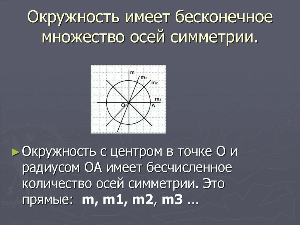 Окружность имеет бесконечно много центров симметрии