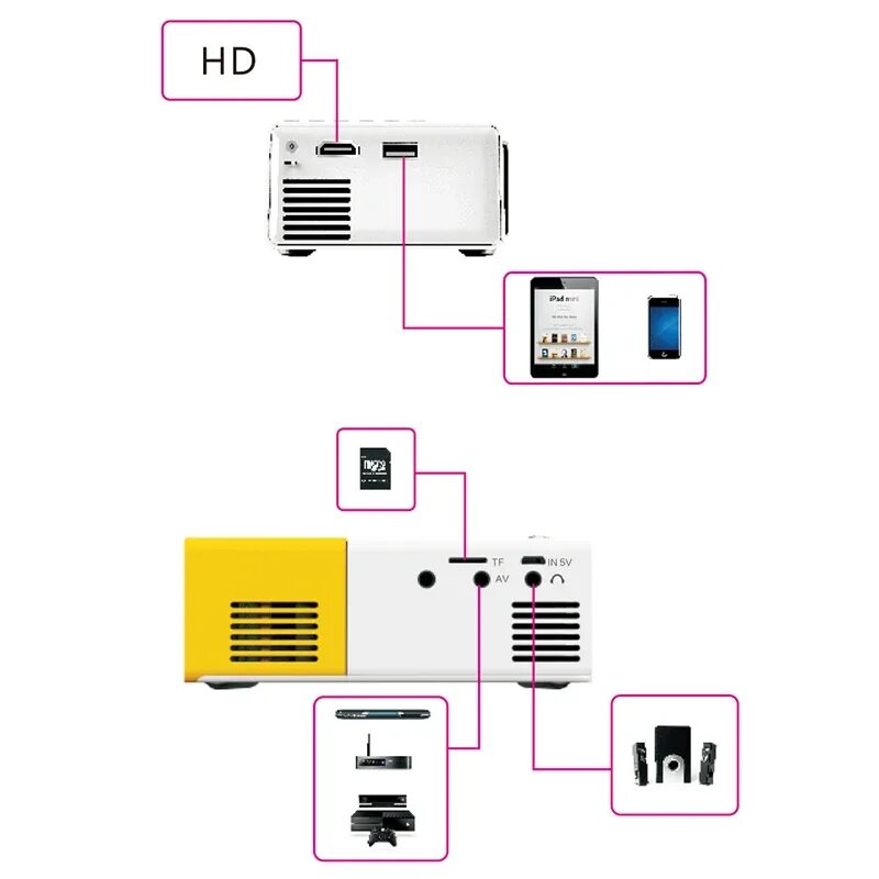 Как подключить телефон к проектору led projector. Подключение телефона к проектору. led projector. led projector yg300 подключение к телефону. подключение проектора по wifi.