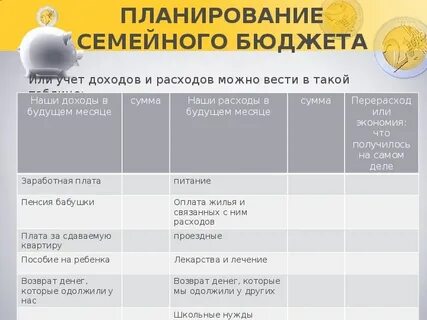 Бюджет обществознание 7