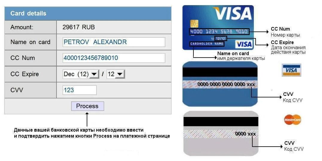 Нанести данные на карту. Виза CVV/cvv2. Карта мир код cvv2/cvc2. Номер карты CVV CVC на банковской карте. Номер кредитной карты visa и CVV.