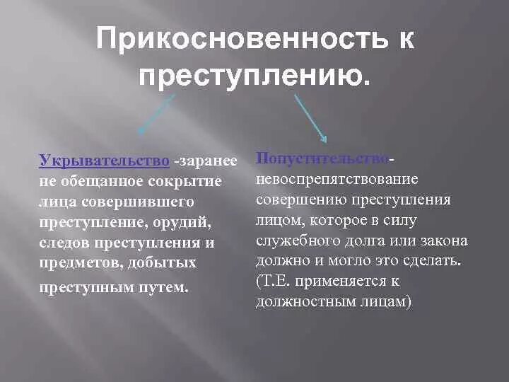 Заранее не обещанное укрывательство преступлений. Прикосновенность к преступлению. Прикосновенность к преступлению понятие. Формы прикосновенности к преступлению. Виды прикосновенности к преступлению.