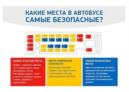 Самые безопасные места в поезде
