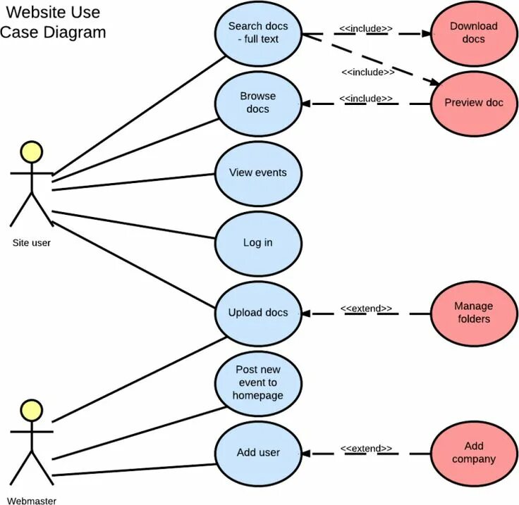 Варианты user. Диаграмма прецедентов — use-Case diagram. Uml use Case диаграмма. Uml diagram вариантов использования. Use Case диаграмма пример.