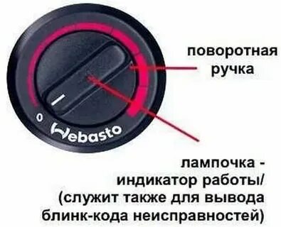 Ошибки автономки webasto