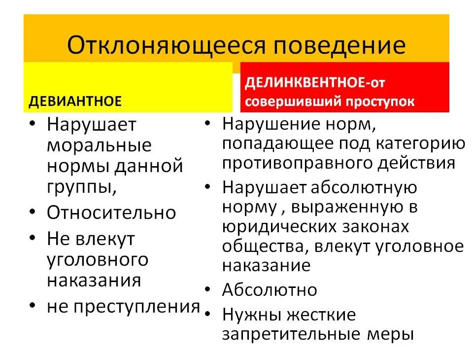 Согласно этой модели отклоняющееся поведение личности. Отклоняющееся поведение. Отклюняющие поведение. Откланяюшее поведение. Отклоняюшеясь поведения.