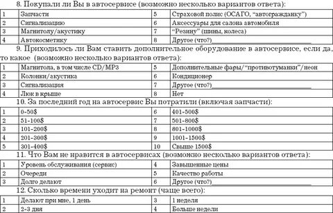 Вопросы для анкеты клиентам