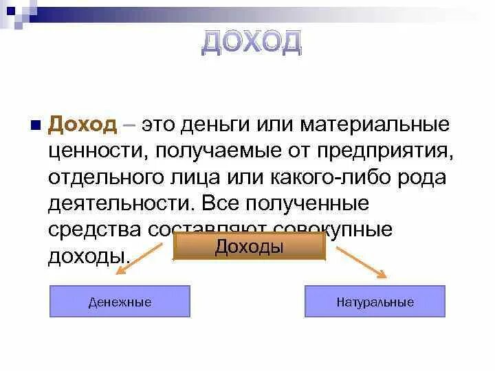 Доход. Доход ЖИО. Доход это в экономике. Доход определение. Определение дохода и прибыли