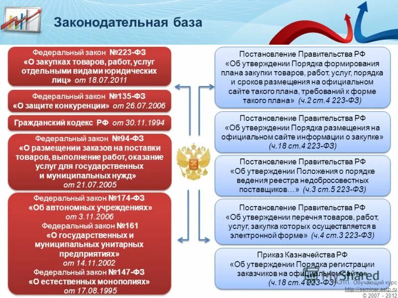 отдельные виды юридических лиц 223фз. фз о закупках. 223 фз в таблицах. 223 фз о закупках. соблюдение закупки отдельными юридическими лицами.