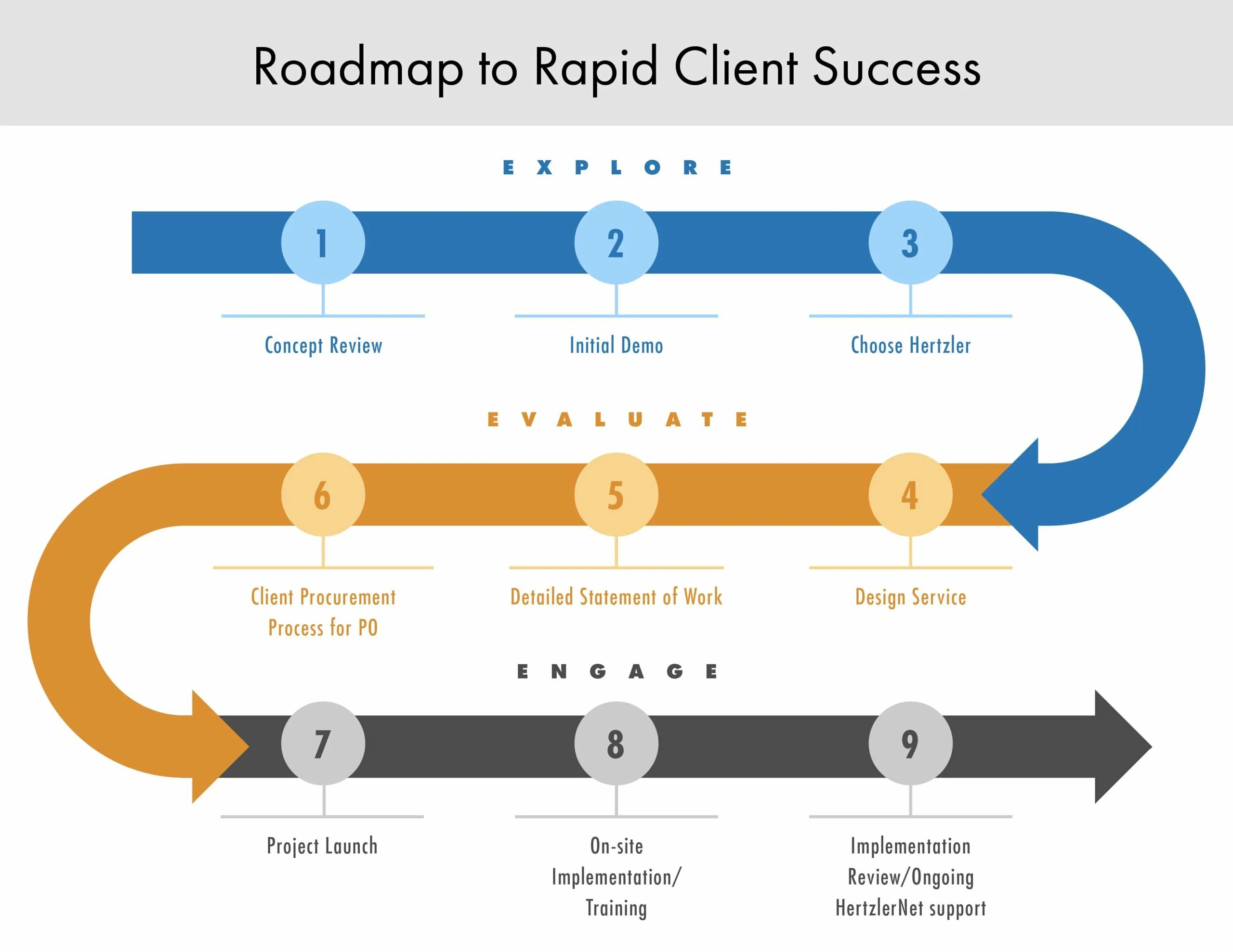 Roadmap. Roadmap тестировщика. roadmap клиента. client roadmap.