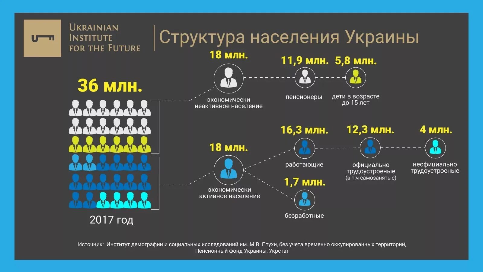 Состав украинского населения. Население Украины. Демография населения Украины. Численность населения Украины. Население Украины статистика.