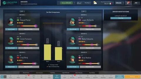 Driver performance