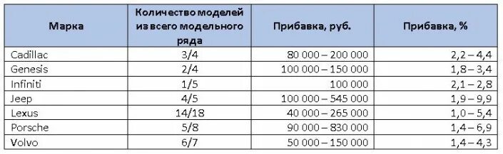 Больничный стаж процент. Максимум выплаты по больничному. Выплата больничного листа по стажу. Процент выплаты по больничному.