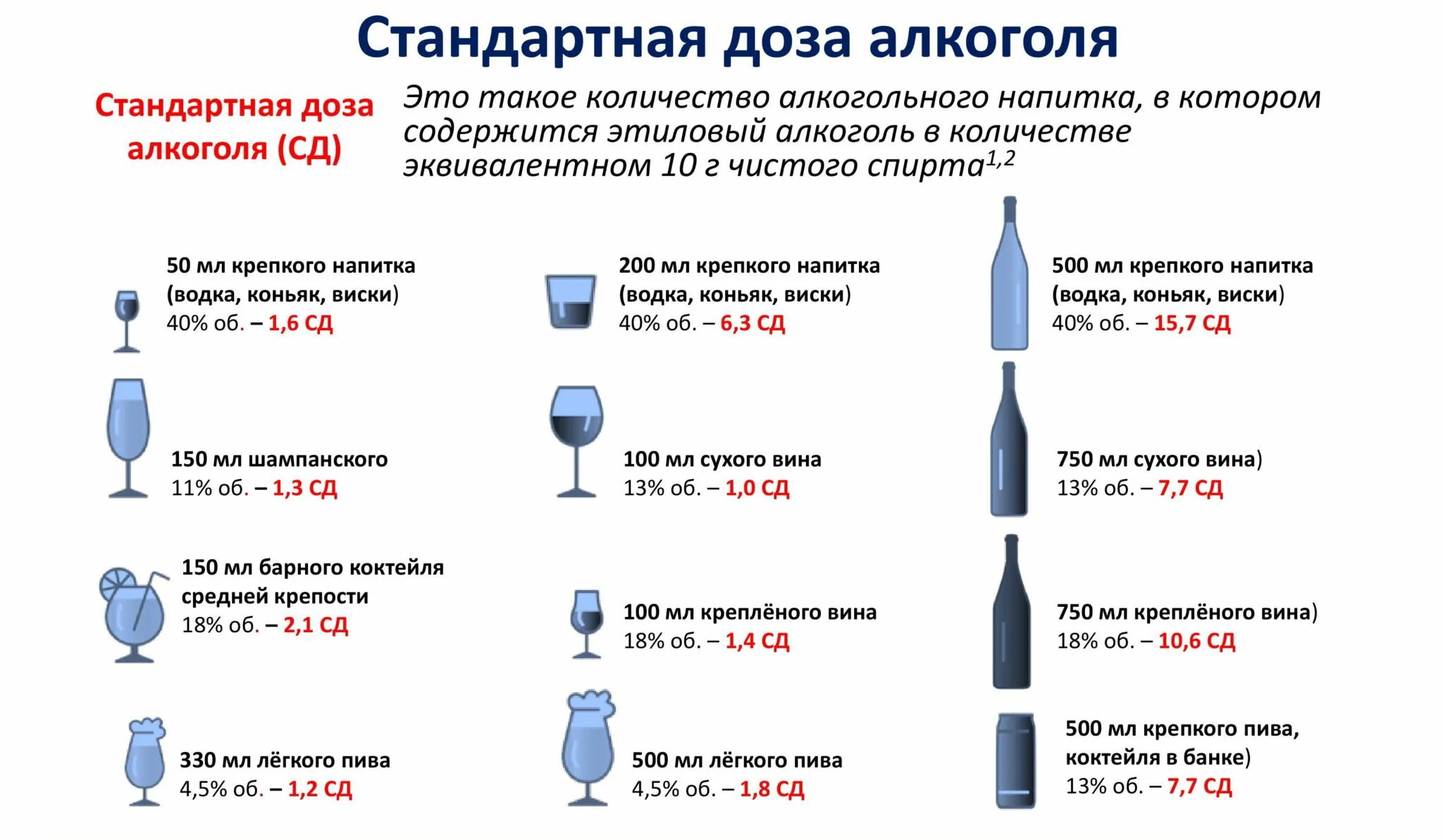 Сколько грамм спирта сожгли