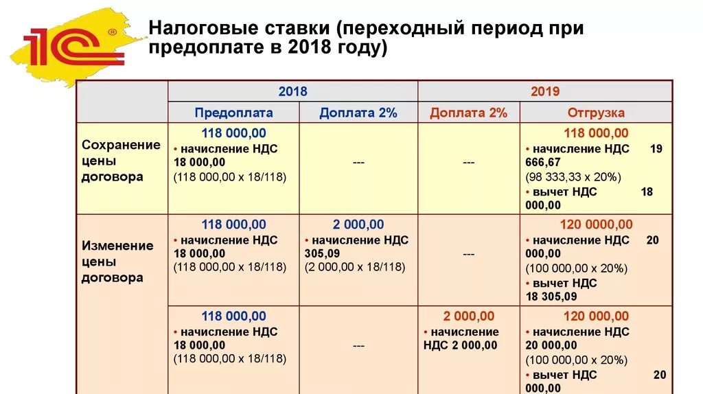 Почему выгодно ндс