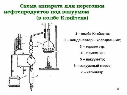 Свойство дистилляции