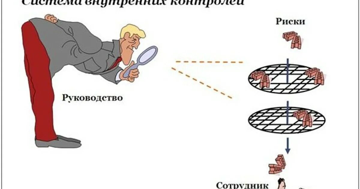 Система внутреннегоконтрлля. Система внутреннего контроля. Внутренний контроль в организации. Система внутреннего контроля рисунок. Начальник внутреннего контроля