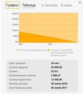 Рассчитать потребительский кредит в сбербанке 2024