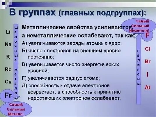 Как изменяются металлические и неметаллические. Неметаллические мвойства в гру. Металличесик ЕСВОЙСТВА. Изменение металлических свойств. Металлические свойства.