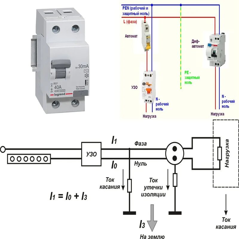 Заземление без автомата узо. УЗО подключение схема 220. Схема подсоединения УЗО Легран. Схема соединения УЗО без заземления. Схема подключения УЗО В однофазной сети без заземления.
