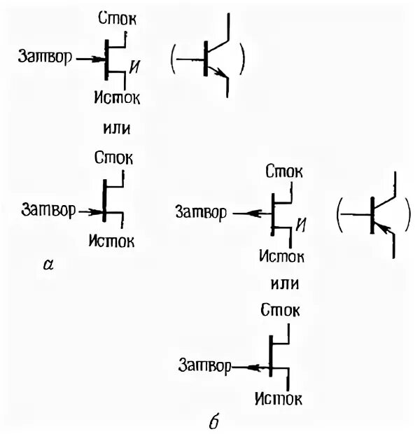 Управление стоком. Затвор Исток Сток на транзисторе. Транзистор Сток Исток затвор схема. Полевые транзисторы затвор Исток Сток схема. Биполярный транзистор Сток Исток затвор.