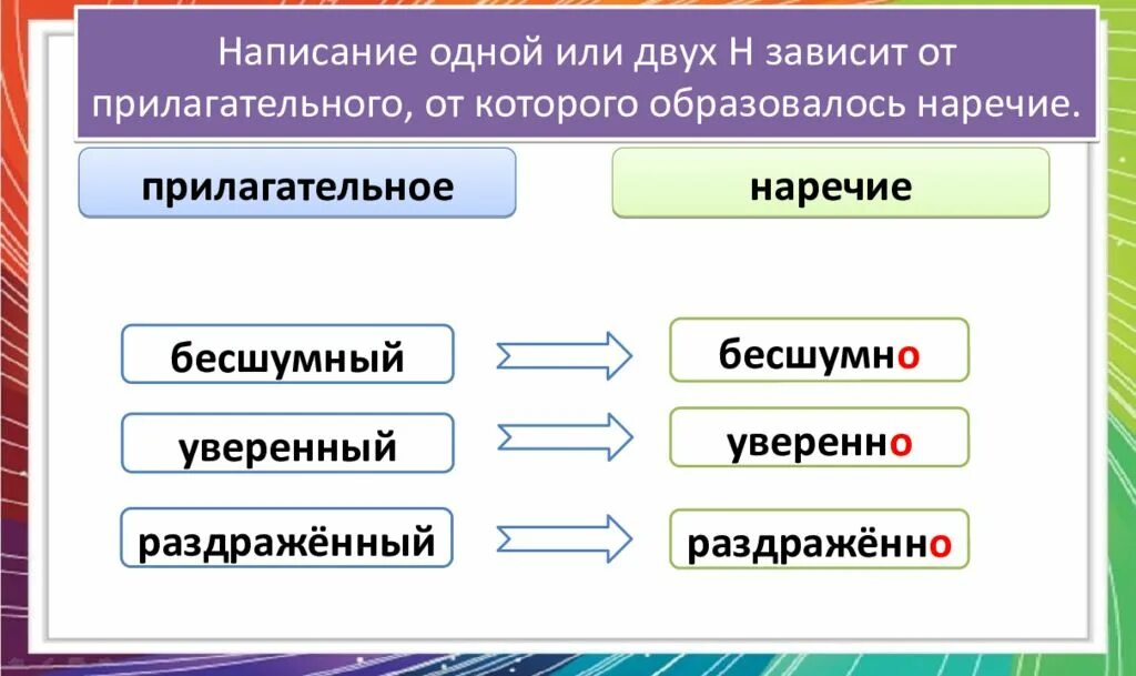 Образуй от имен прилагательных наречия