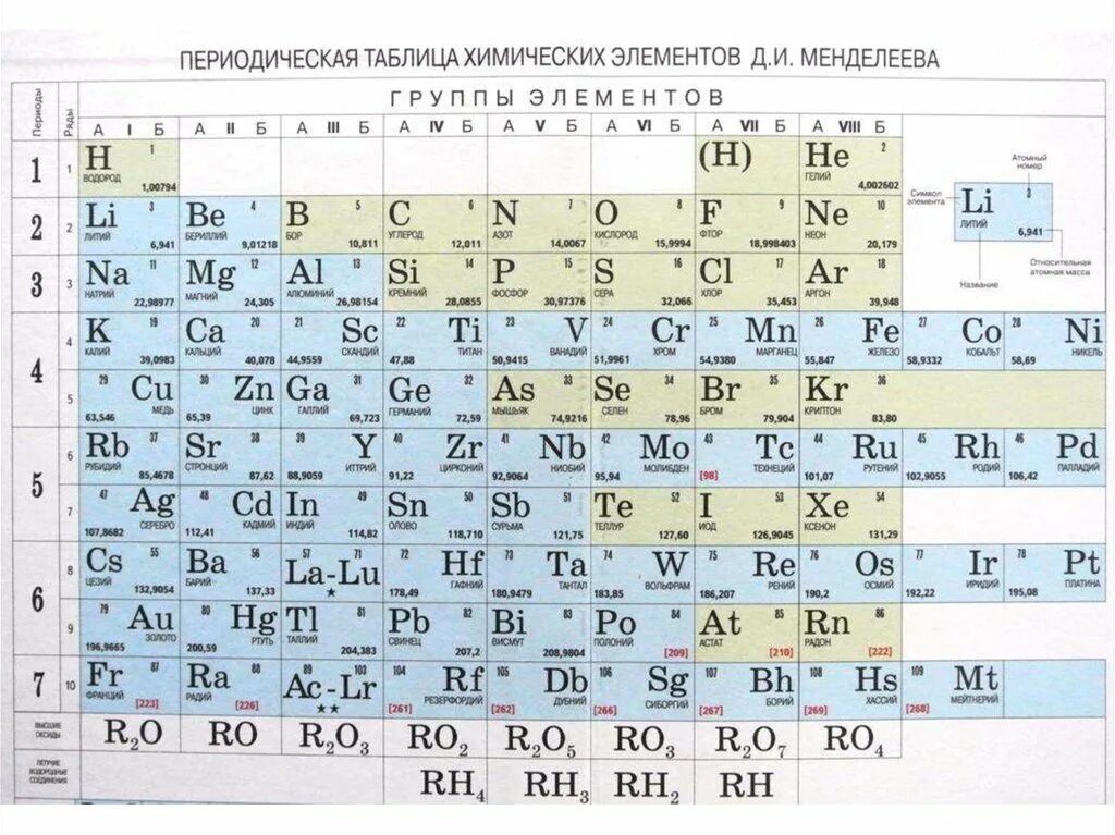 Таблица Менделеева из учебника по химии 8 класс. Периодическая таблица Менделеева сине зеленая. Периодическая таблица Менделеева 8 класс. Периодическая система химических элементов из учебника рудзитис. 8 элемент в таблице менделеева