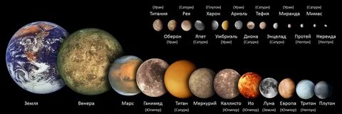 Рейтинг планет солнечной системы по размеру.