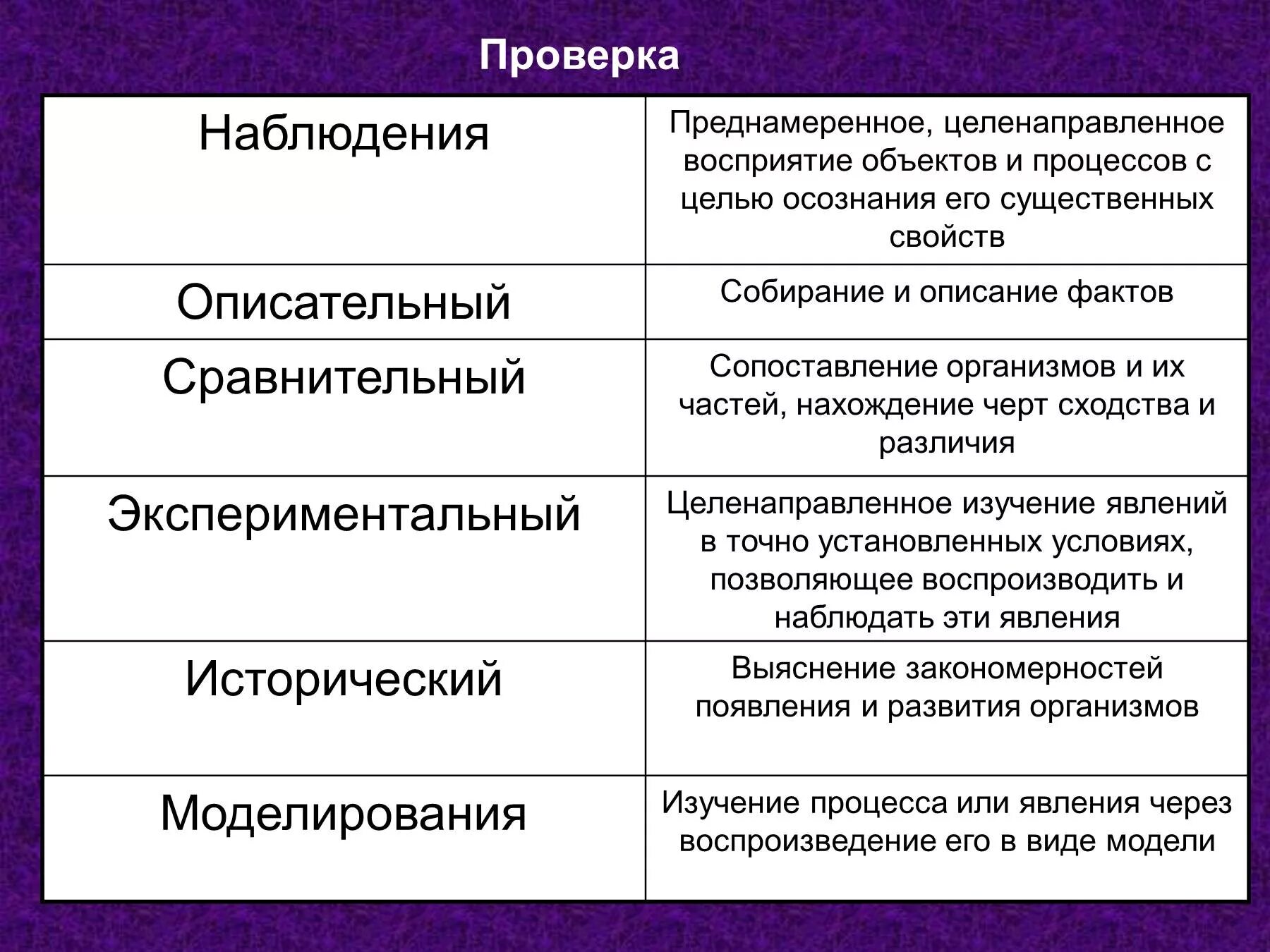 Общие свойства живых организмов таблица. Свойства живого биология. Свойства живых организмов 9 класс. Свойства живоого9 класс.