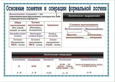 Формальные операции