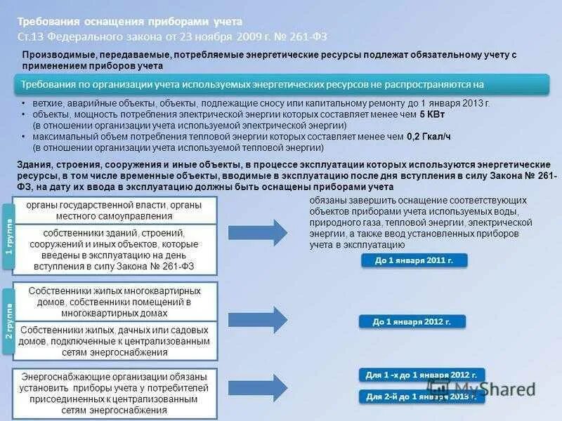 Оснащение приборами учета потребителей. Приборами учета используемых энергетических ресурсов. Оснащенность приборами учета используемых энергетических ресурсов. Требования устройств учета. Переход на договора с ресурсоснабжающими организациями