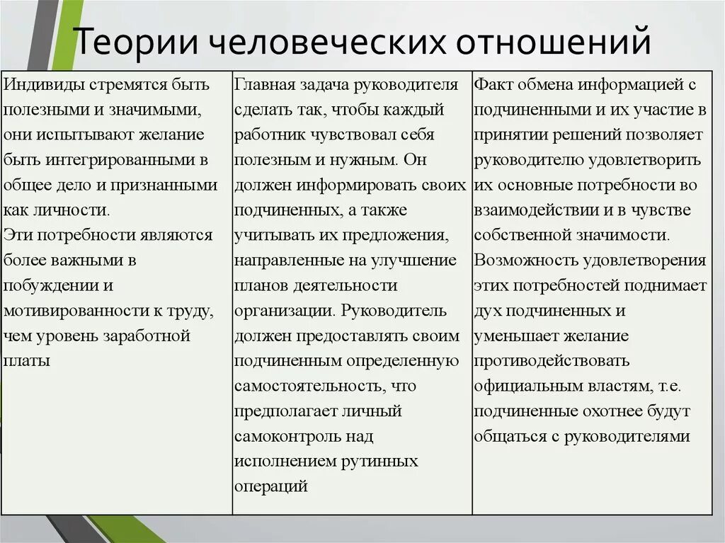 Основы человеческих связей. Теория человеческих отношений э Мэйо. Теория человеческих отношений в менеджменте. Теория человеческих отношений содержание. Теория отношений в менеджменте.