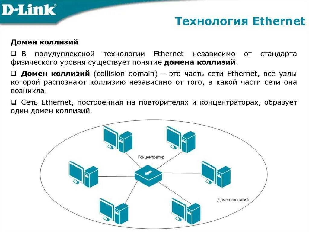 Домен технологии