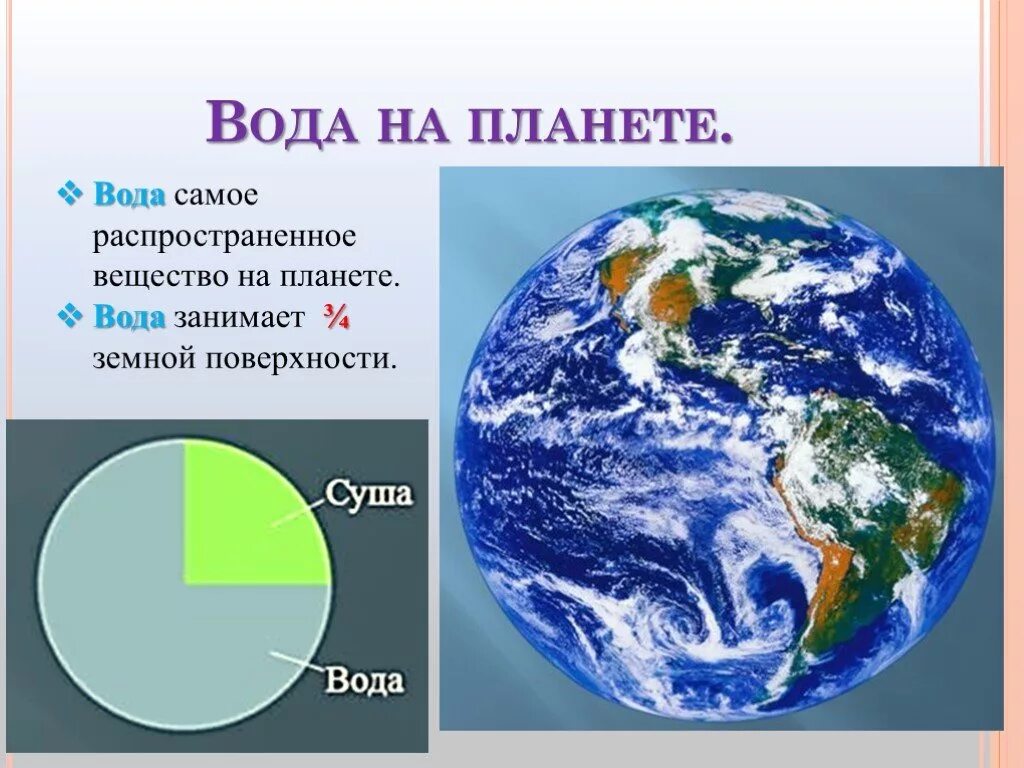 Сколько процентов покрыто водой. Планета вода. Вода на планете земля. Объем воды на планете. Земля покрыта водой.