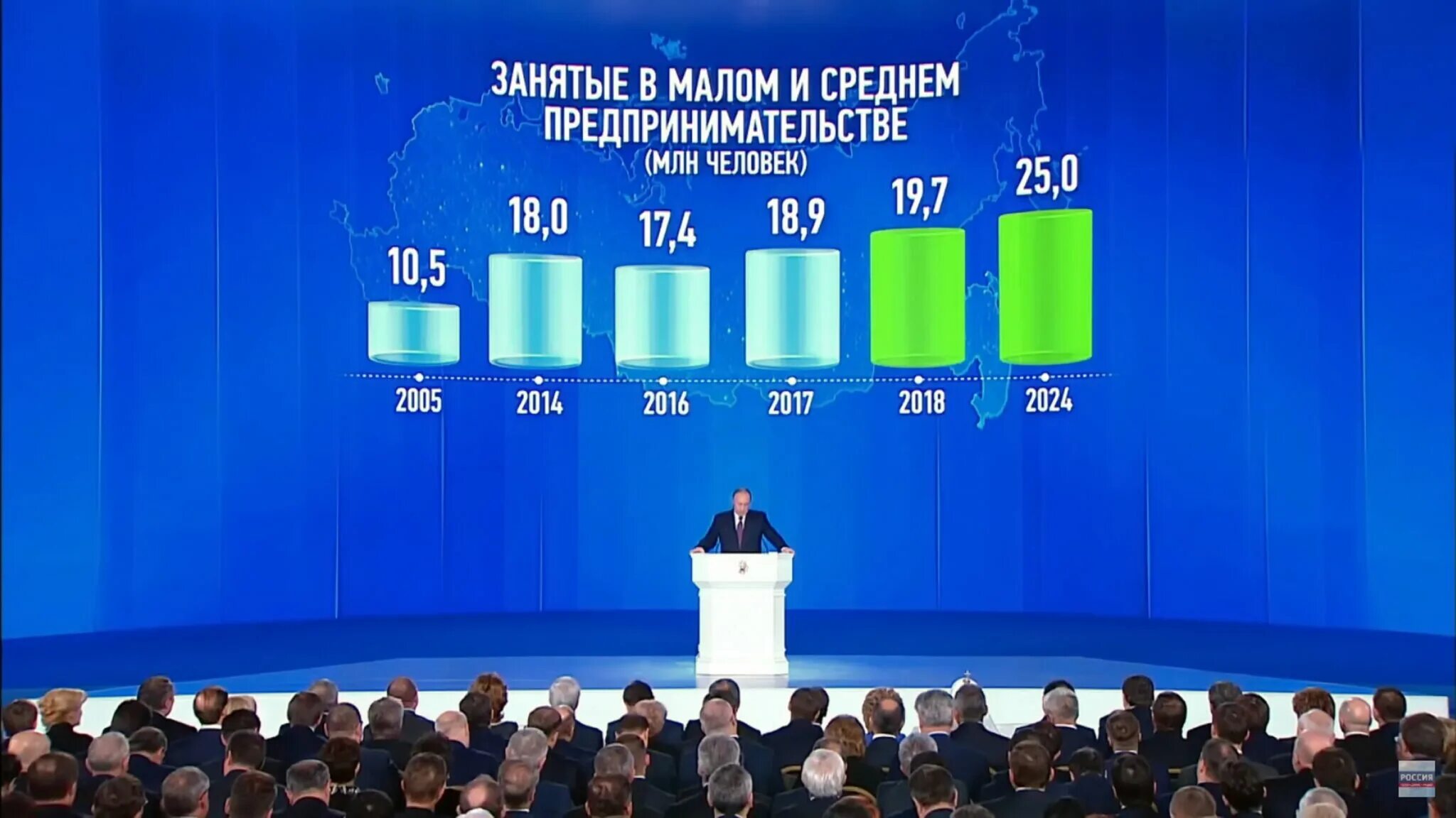 Рф start. Послание Путина Федеральному собранию в 2023 году в картинках. Сколько длились послания президента к Федеральному собранию график. Послание Путина зал фото. Сравнение Путина в Лужниках и на послании Федеральному собранию.