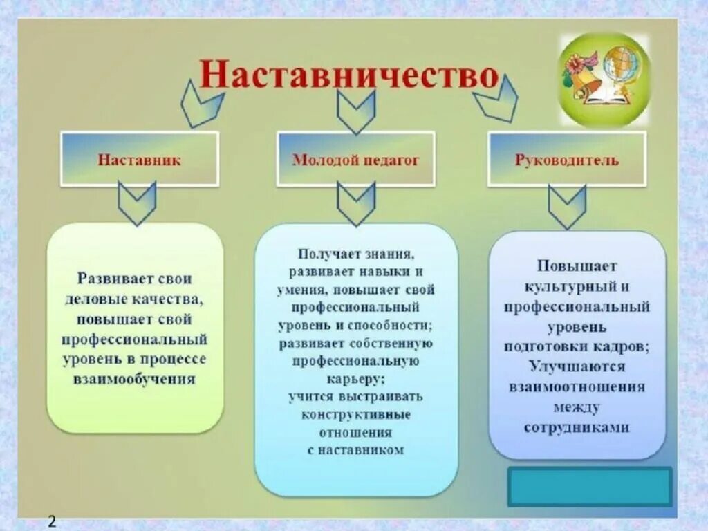 Наставник в детском саду. Схема наставничества в доу. наставничество в детском саду. формы наставничества в школе по программе. программа педагога наставника в школе.