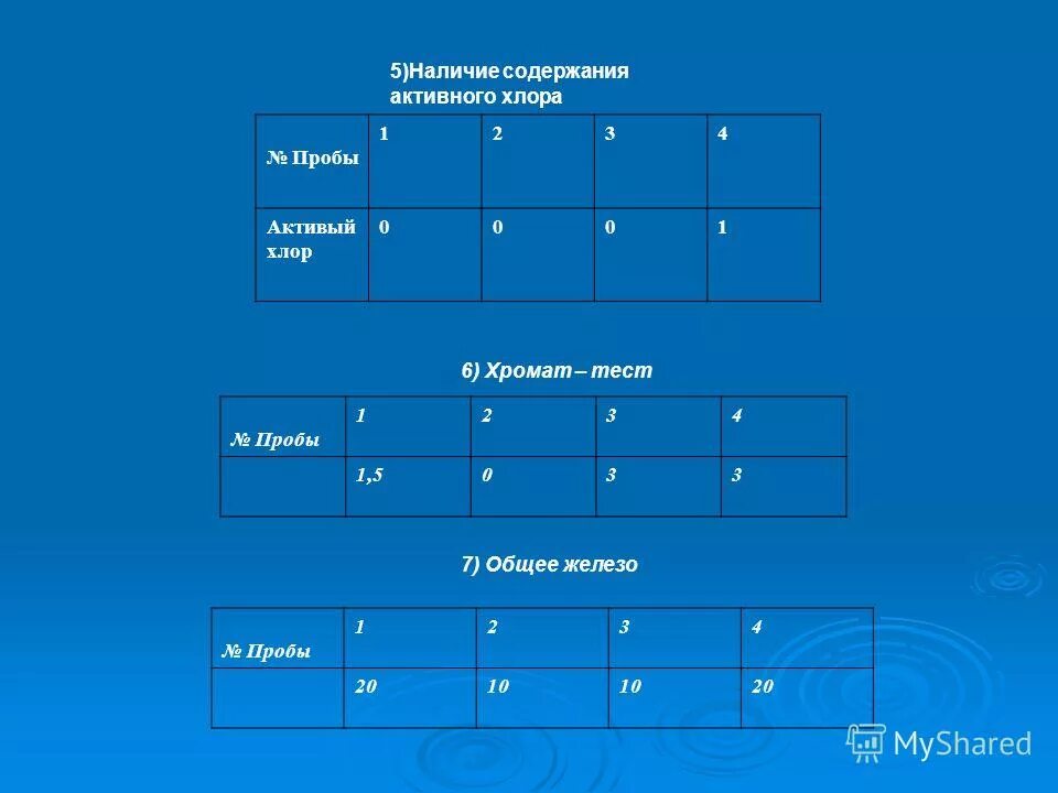 5 активного хлора