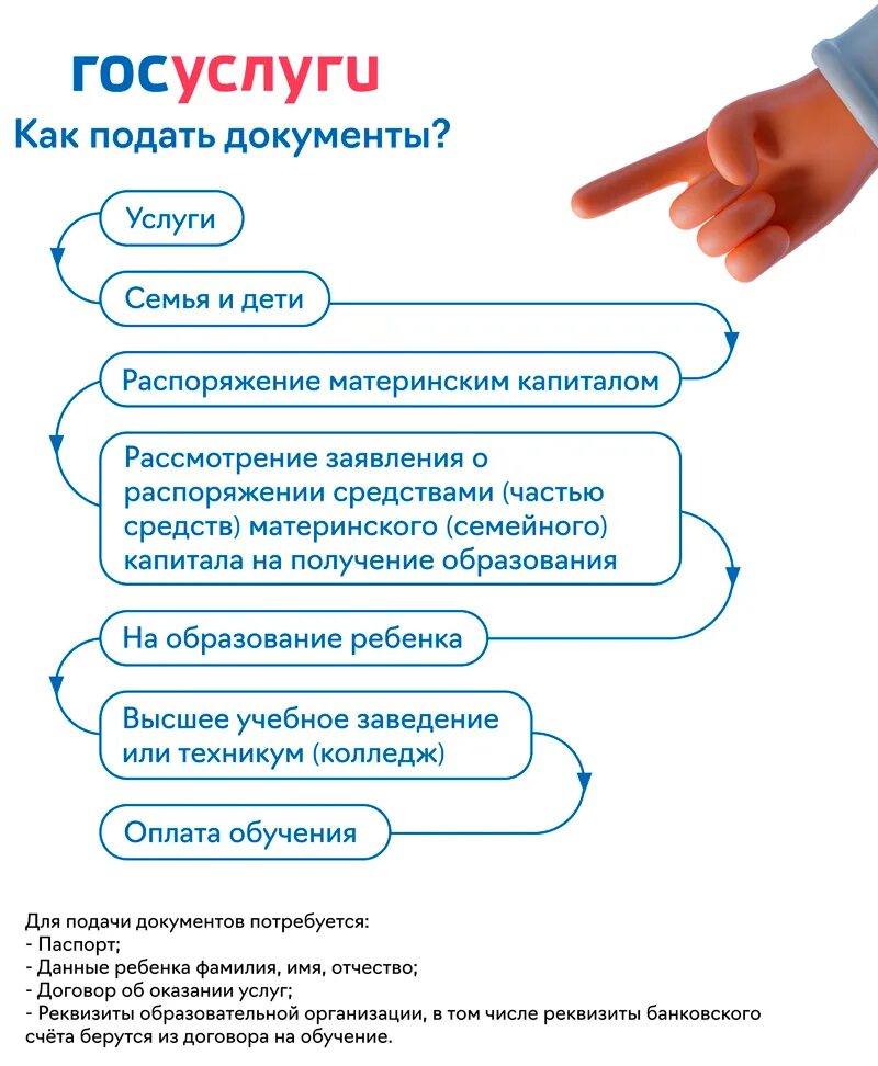 Коммерческая оплата обучения