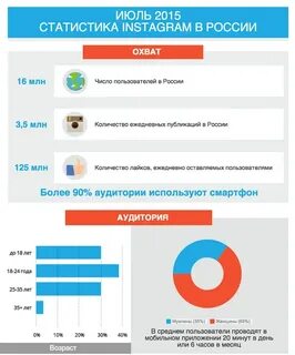 Накрутка охвата