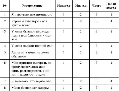 Депрессия зунга