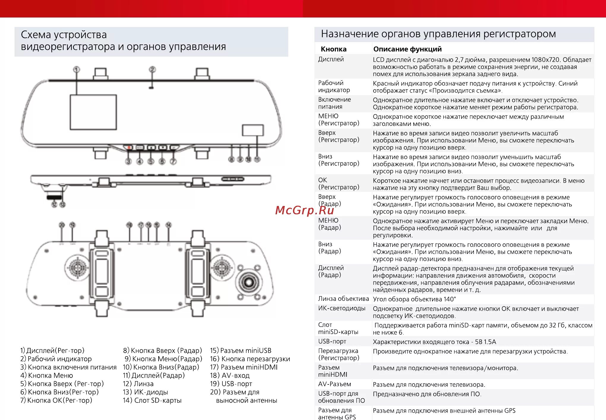 Панель siemens tp1900 comfort. Видеорегистратор планшет на торпеду. Панель управления регистратора. Audio switching panel a320. Clark панель управления.