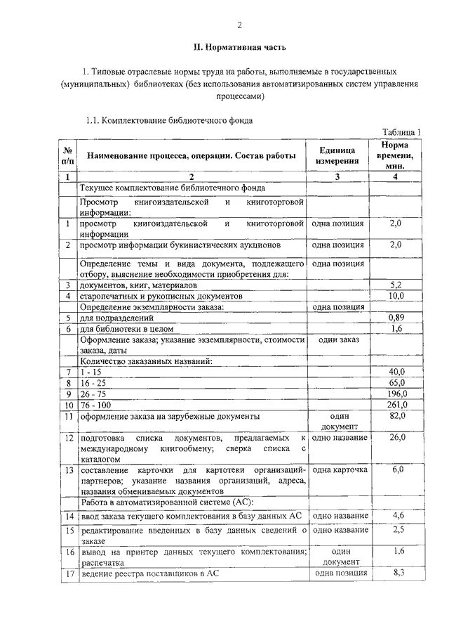 Библиотека норматив. Нормы труда в библиотеке. Отраслевые нормы труда. Нормативы труда в библиотеке. Типовые нормы труда.