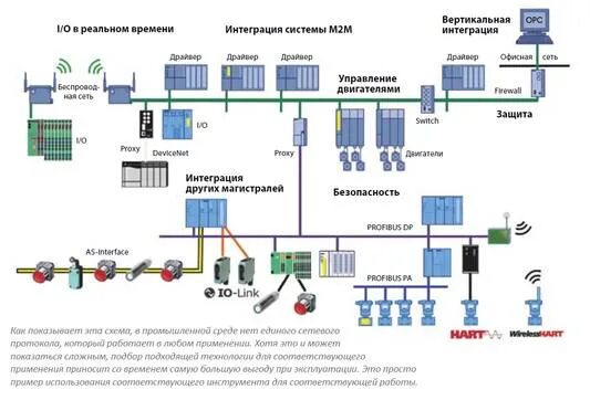 М е сеть. Локальные промышленные контроллеры. локальная сеть на plc. монтаж plc сети. сети fieldbus.