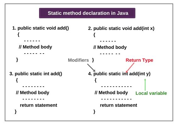 Static java. Статический метод java. Модификатор static в java. Статичный метод java примеры. Instance method
