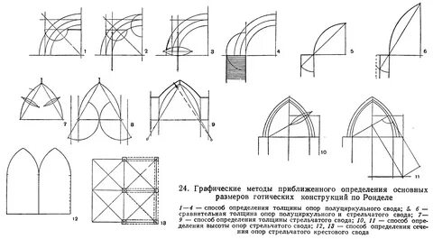 Своды главная
