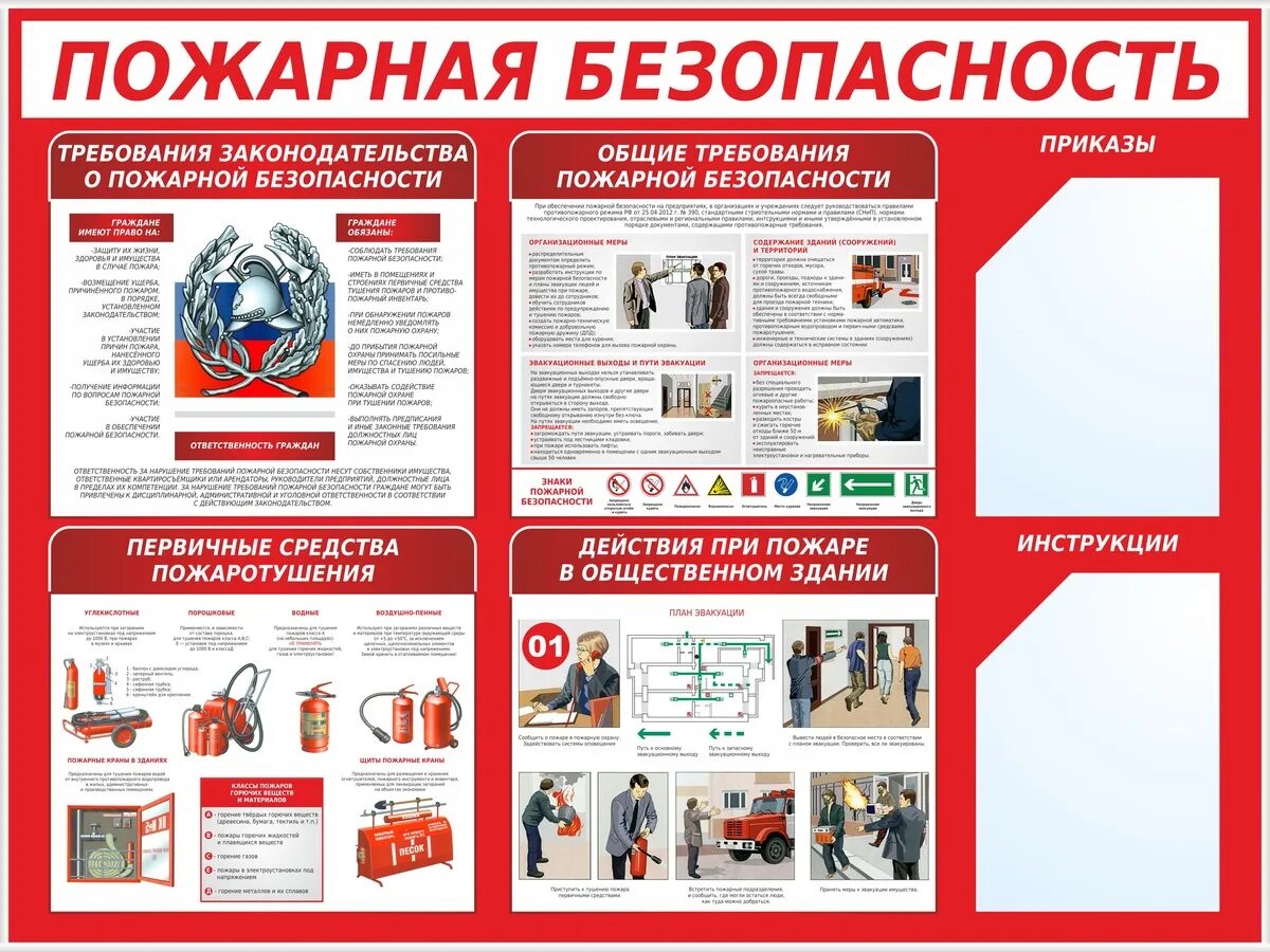 Стенд по охране труда "пожарная безопасность" (ПВХ 5мм, размер 1,5*2,1 м). Стенд «пожарная безопасность». Стенд уголок по пожарной безопасности. Информационный стенд пожарная безопасность. Современная пожарная безопасность