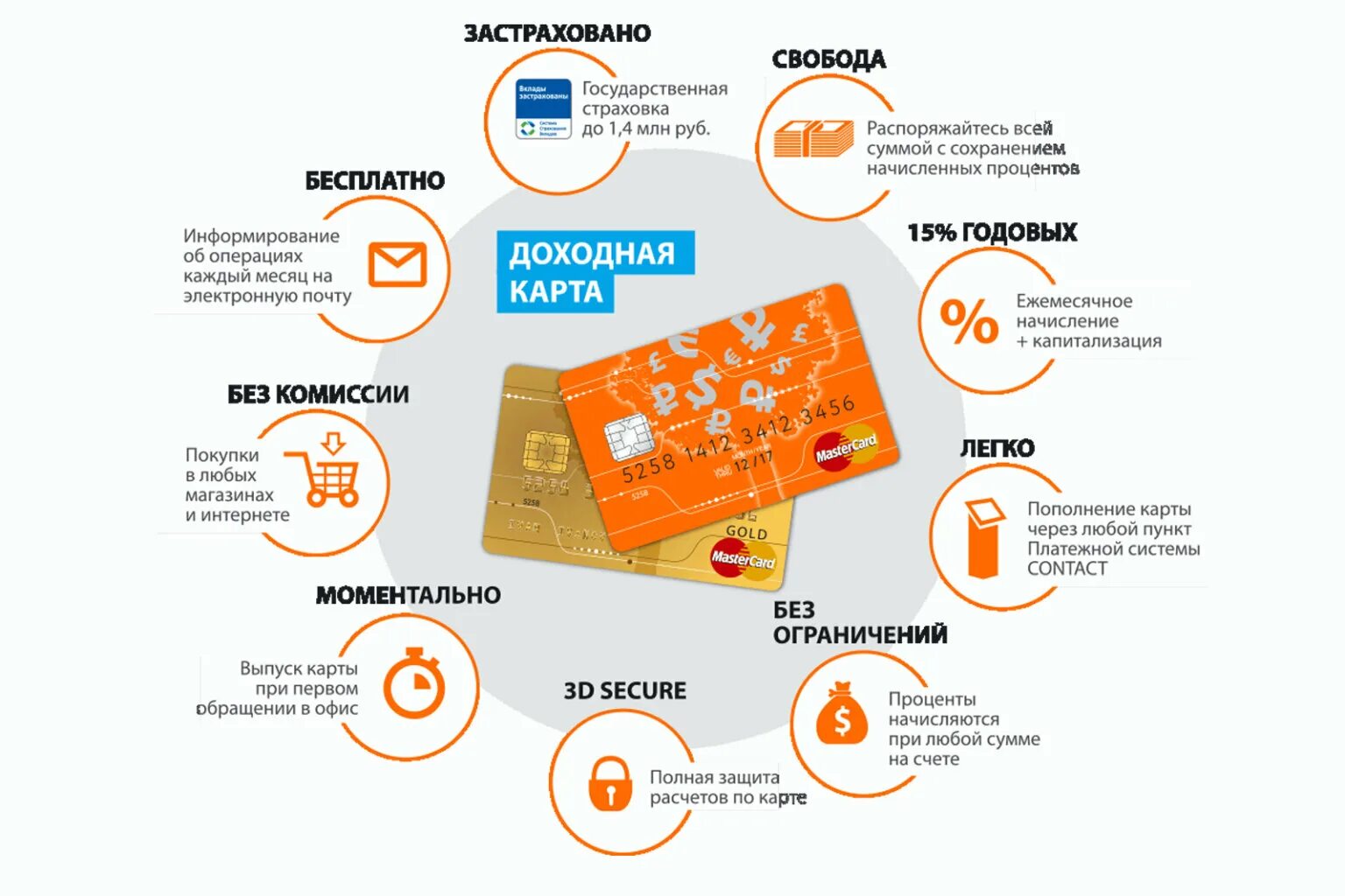 Кредитный продукт деньги и все. Использование банковских карт. Преимущества использования банковских карт. Советы по безопасности использования банковских карт. Правил пользования кредитной картой.