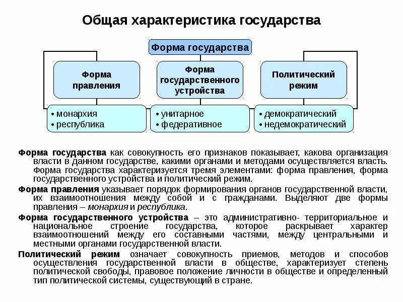 Факторы форм государства. Характеристика форм правления государства. Формы гос устройства и правления. Виды форм государственного устройства и их характеристика. Государство гос устройство форма правления.