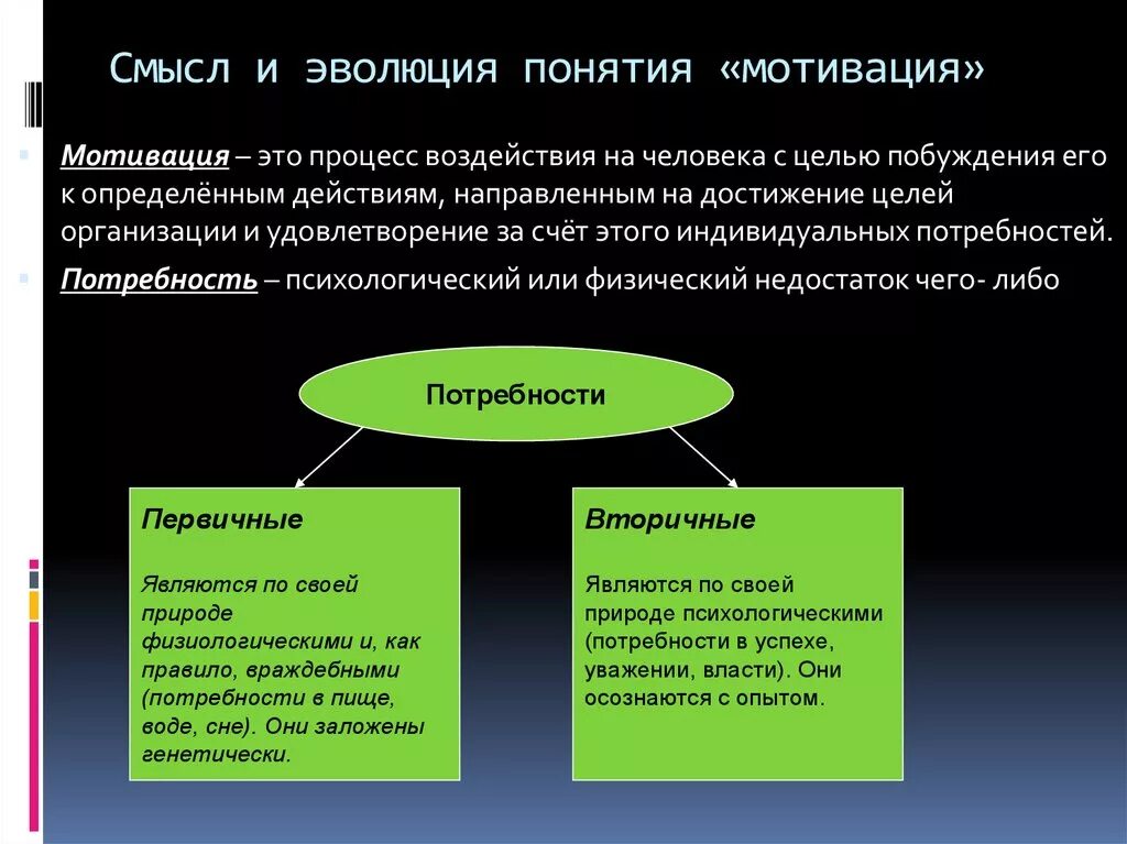 Теории содержания мотивации. Смысл понятия «мотивация». Основные понятия мотивации в менеджменте. Смысл и Эволюция понятия мотивация. Основные подходы к мотивации.